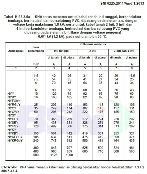Berapa Ukuran Kabel Yang Harus Digunakan Untuk Listrik 900, 60% OFF