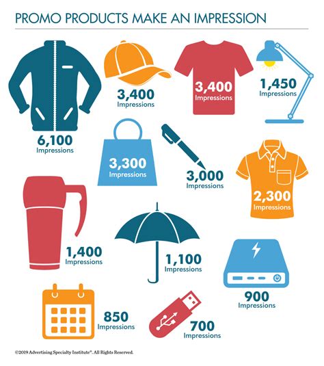 Advertising Promotional Products 的图像结果