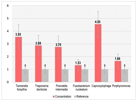 Periodontal Disease Diagnosis in the Context of Oral Rehabilitation ...