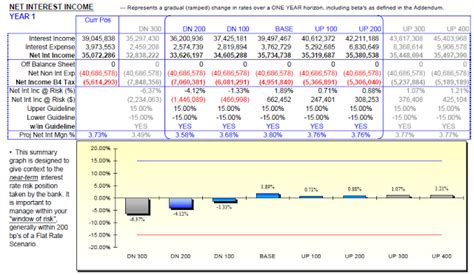 Image result for Income Outcome Business Simulation