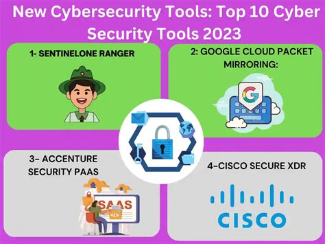 Image result for Cyber Security Development Tools