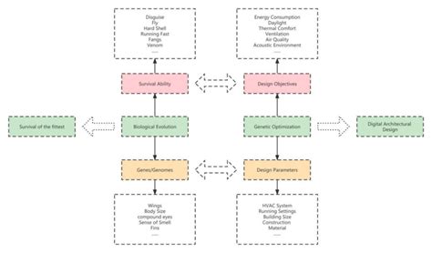 Building Technology Principles 的图像结果