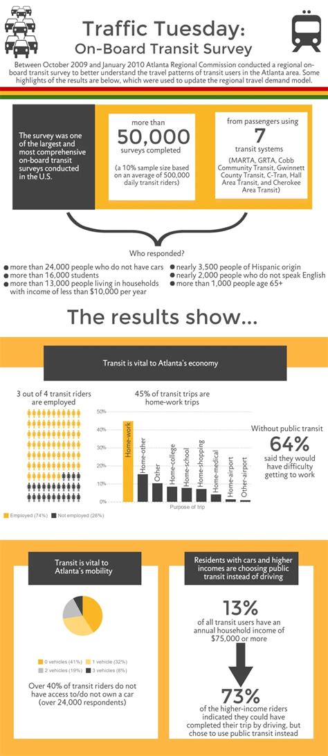 Image result for Using Survey Transit