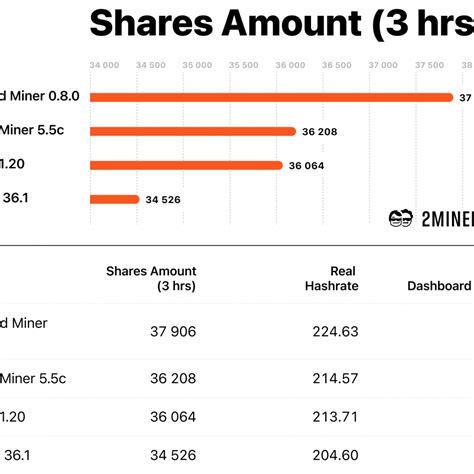 Image result for ETH Mining Software