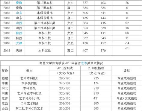 南昌大学共青学院怎么样？ - 知乎