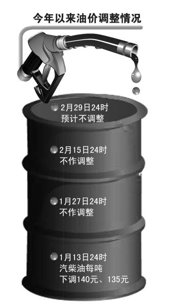 油价新一轮调价窗口即将开启 调整或迎三连暂停 - 行业动态 - 中国产业发展研究网