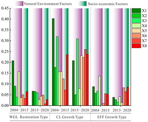 Dynamic Changes in Agroecosystem Landscape Patterns and Their Driving ...