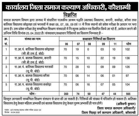 Rajkiya ashram paddhati vidyalaya admission Form 2022 RAPV Online ...