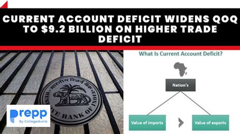 Current Account Deficit Widens QoQ To $9.2 Billion On Higher Trade Deficit
