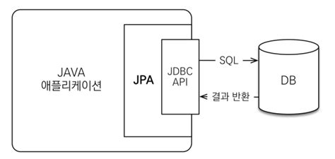 Image result for JPA Syntax