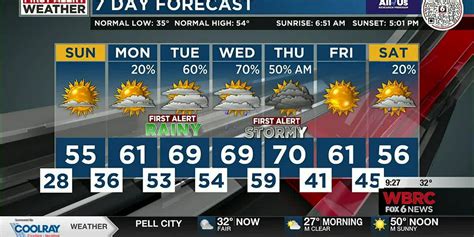 FIRST ALERT: Below freezing temperatures Sunday morning