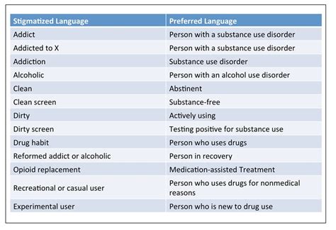Words Matter - Huron County Drug Prevention