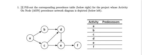 Image result for Computer Science Operations Precedence Table
