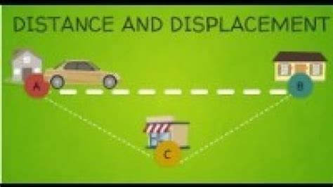 Uniformly Accelerated Motion Graphs 的图像结果