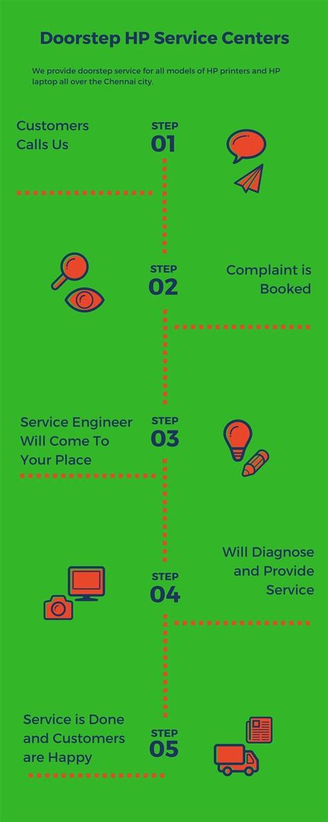 Image result for HP Printer Service