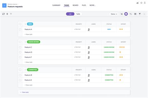 Image result for Feature Request Software