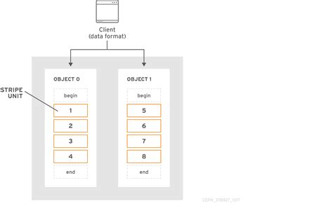 Chapter 3. Client Architecture | Architecture Guide | Red Hat Ceph ...