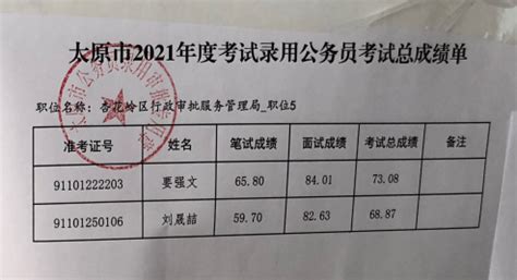 山东合格考成绩2023什么时候出来？附2023山东会考成绩查询入口网站