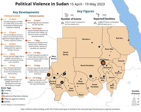 Timeline Of Sudan Civil War 2026