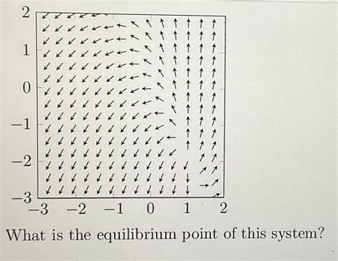Image result for Equilibrium Point Example