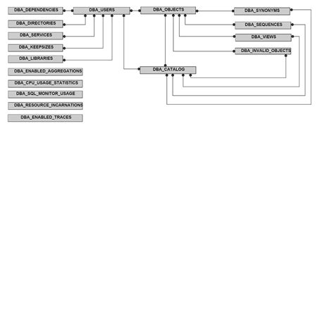 Image result for Oracle 12C