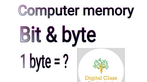 Image result for Smallest Unit of Computer Memory