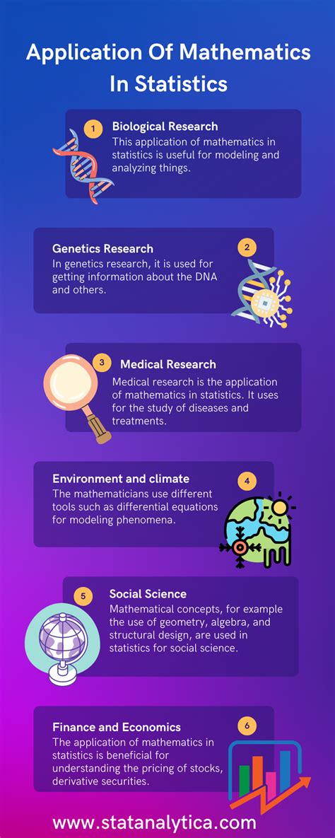 Image result for Mathematical Application