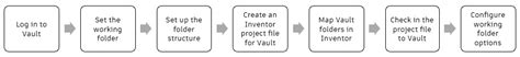 Image result for SolidWorks Vault Tutorial