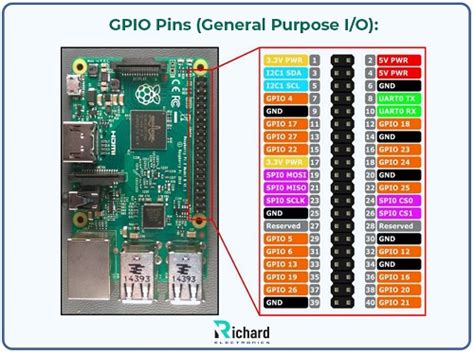 Image result for Raspberry Pi 5 Datasheet