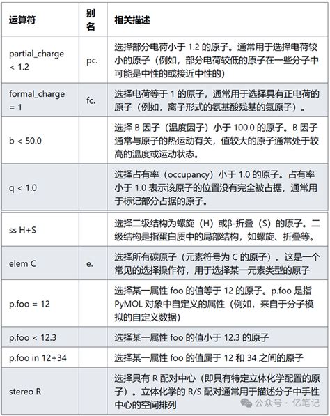 Chimerax SYM Function 的图像结果