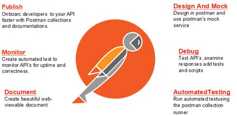 Image result for Postman API Testing Tool Icon