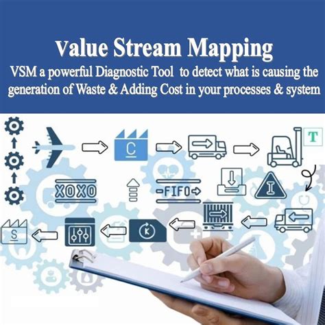Value Stream Mapping Training 的图像结果