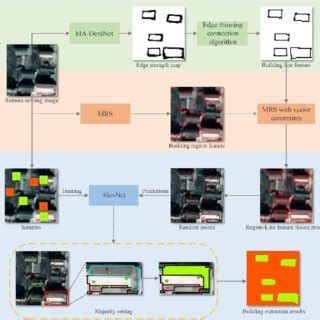 Region Feature 的图像结果