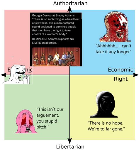 The political compass reacts to the governor of georgia | /r ...