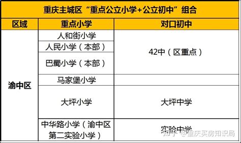 重庆9所名校确认转公立，划片和招生政策已明确！ - 知乎