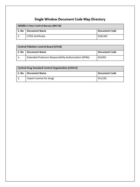 Image result for Sample Document Reference Code