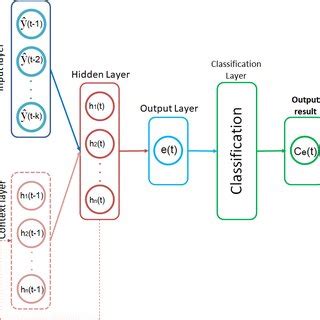 Neural Networks Classifier 的图像结果