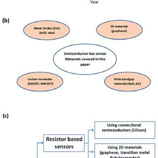 Image result for ScienceDirect Issue Number