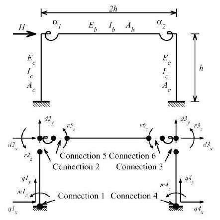 Image result for One Way Frame Structure
