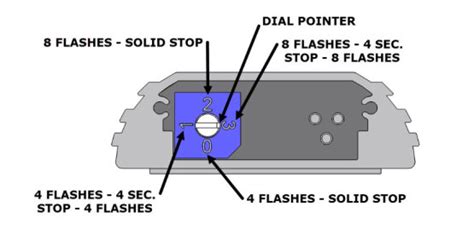 Image result for Motorcycle Flashing Brake Light Module