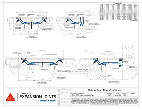 Wabo®SeismicPan (SPJ) · Seismic Floor Expansion Joint Cover · Sika Emseal