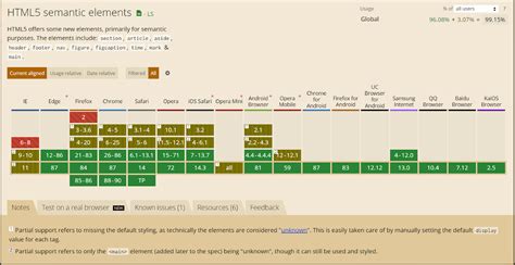 Browser Support for HTML5 的图像结果
