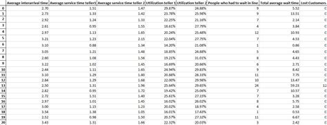 Python Enigma Queuing System 的图像结果