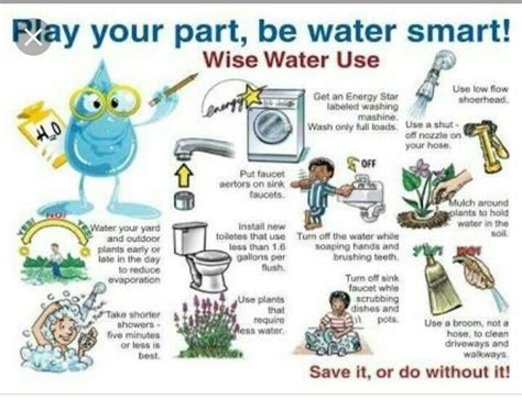 design a poster of advertisement in public interest to show ways of ...