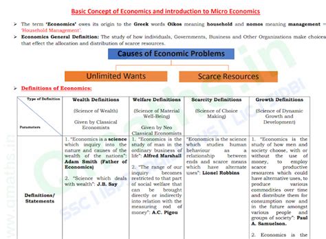 Click here to Download Short Notes on Basic Economics for AAO Paper in PDF