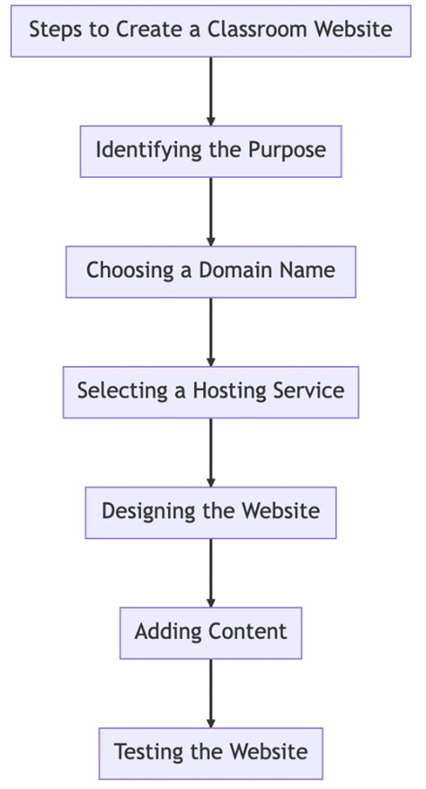 How to Create HTML Website for Class Management System 的图像结果
