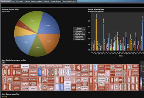 Image result for Bi SAS Tutorial
