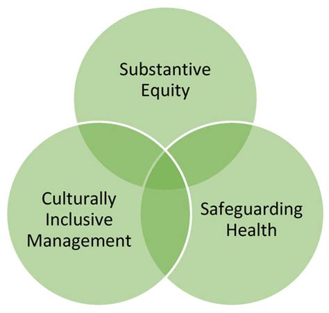 Transferrable Principles to Revolutionize Drinking Water Governance in ...