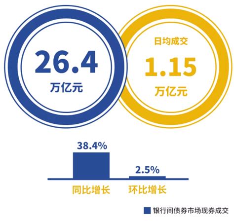 2020年7月份金融市场运行情况_问天票据网