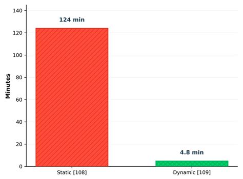 Dynamic Frontend Architecture for Runtime Component Versioning and ...